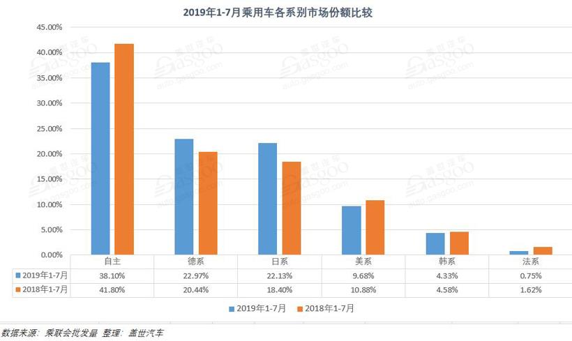 銷量，車企銷量排行榜,7月汽車銷量