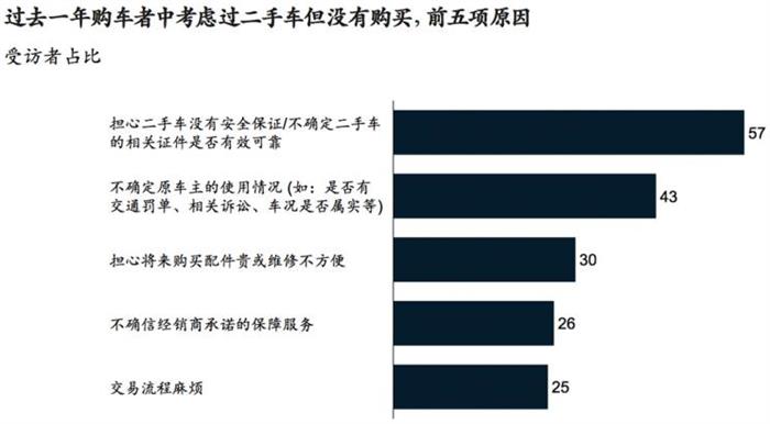 產(chǎn)能布局，豪華品牌,新能源汽車